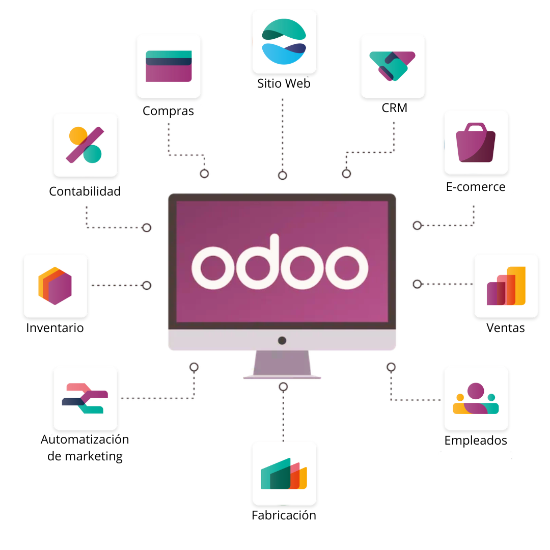 Ecosistema de aplicaciones de Odoo
